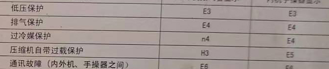 渠县空调电话在哪里找